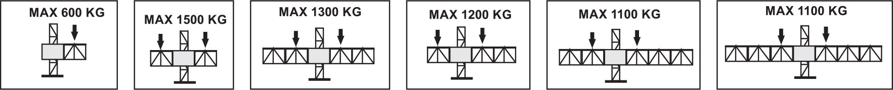 TF1500 load capacity table